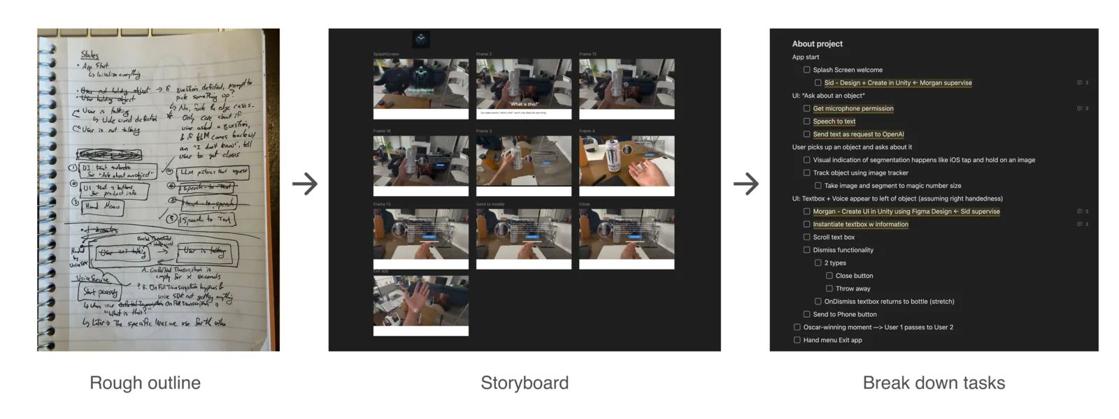 Three panels linked by arrows: a handwritten rough outline, a storyboard grid of prototype frames, and a checklist breaking the project into tasks